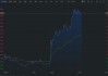 石药集团盘中异动 下午盘股价大跌5.07%