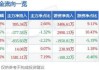 巨星科技：预计2024年上半年净利10.91亿元-11.78亿元 同比增长25%-35%