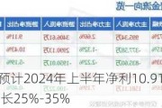 巨星科技：预计2024年上半年净利10.91亿元-11.78亿元 同比增长25%-35%