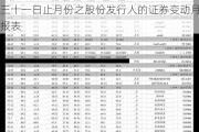 中信银行:H股公告-截至二零二四年八月三十一日止月份之股份发行人的证券变动月报表