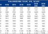 菲律宾大米关税下调：印度 23/24 年度大米产量高于去年