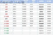 极米科技股票期权激励计划：1,720,500份 行权价101.11元/股