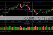 光大期货：7月18日金融日报