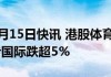 港股体育用品股集体走低，特步国际跌超5%