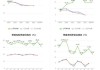 致尚科技最新股东户数环比下降16.39% 筹码趋向集中