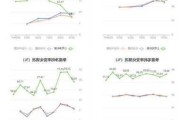 致尚科技最新股东户数环比下降16.39% 筹码趋向集中