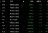 焦煤主力合约大跌4%