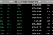 焦煤主力合约大跌4%