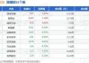 利欧股份：部分高管人员合计增持238.14万股公司股份