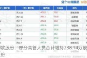 利欧股份：部分高管人员合计增持238.14万股公司股份