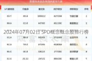 2024年07月02日 SPD概念概念股排行榜