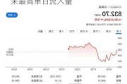 贝莱德IBIT昨日资金流入创3月份以来最高单日流入量