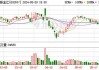 海联金汇：累计回购约7049万股