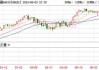 欧洲主要股指集体收跌 德国DAX30指数跌1.12%