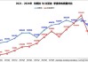 汽车：国内整车行业存货（价值量，下同）同比增长14.1%，环比增长4.8%