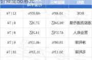 大摩：予友邦保险“增持”评级 目标价降至86港元