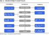 兴证策略：谁改变了市场风格？