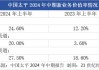 直击中国太平2024年中期业绩会：下半年将持续压降负债成本 预计明年分红险占比50%以上