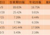 宝盈现代服务业混合A：净值下跌1.83%，近1个月收益率为-4.71%