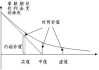 什么是期权的内在价值