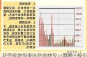 新手做炒股多久学会炒股，周期一般有多长？