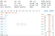 TTM科技盘中异动 股价大跌5.04%