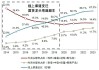 中金：宠食龙头有望进入份额加速提升的国货崛起黄金时代