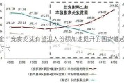 中金：宠食龙头有望进入份额加速提升的国货崛起黄金时代