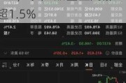 美股大类资产类ETF涨跌各异，大豆基金跌约0.7%，农产品基金则涨超1.5%