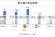 中国儒意：2023至2026财年收入及盈利年均复合增长率22%