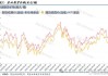 WTI原油和布伦特原油未平仓增加，天然气成交量和未平仓减少