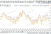 WTI原油和布伦特原油未平仓增加，天然气成交量和未平仓减少