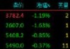 股指期货小幅下挫 IM主力合约跌1.32%