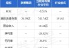 阜博集团早盘涨超6% 公司长期积累数字确权核心能力