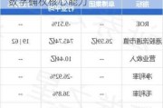 阜博集团早盘涨超6% 公司长期积累数字确权核心能力