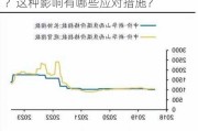 煤炭市场价值波动如何影响能源行业？这种影响有哪些应对措施？