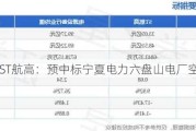 ST航高：预中标宁夏电力六盘山电厂空冷订单