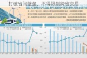 打破省间壁垒，不得限制跨省交易