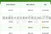 国发股份大宗交易折价成交260.21万股