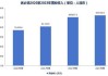 微创机器人-B(02252.HK)拟折让14.63%配售1290万股 总筹1.17亿港元