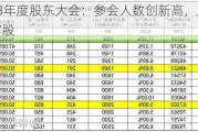 贵州茅台2023年度股东大会：参会人数创新高，股价微涨至1673.69元/股