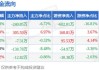 赞宇科技：累计回购股份数量约为735万股