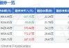 新凤鸣：7月份累计回购股份5660600股