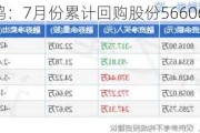 新凤鸣：7月份累计回购股份5660600股