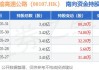 四川成渝高速公路(00107)将于6月13日派发A 股每股现金红利 0.24 元