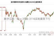 数字江恩：周一 3106-3116压制震荡下行