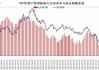 豆粕：美豆优良率达 72%，连粕或随外盘震荡调整