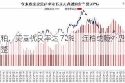 豆粕：美豆优良率达 72%，连粕或随外盘震荡调整