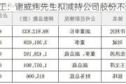 东方精工：谢威炜先生拟减持公司股份不超过约19万股