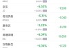 周一热门中概股普跌 拼多多跌3.1% 百度跌6%